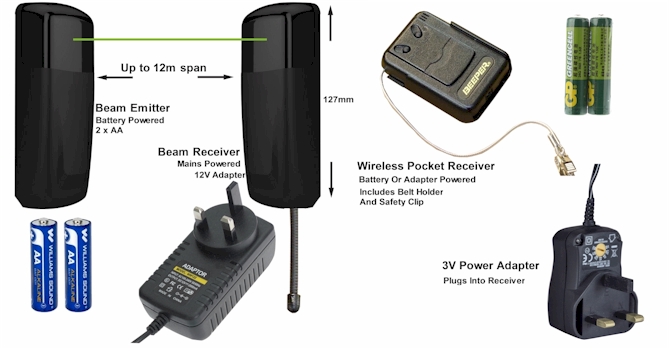 Advance Alert 101P Wireless Driveway / Entrance Alert System | Farm Entrance Alarm System