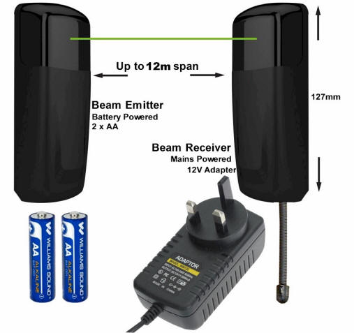 Wireless Driveway Alarm | Farm Entrance Security | Advance Alert Security